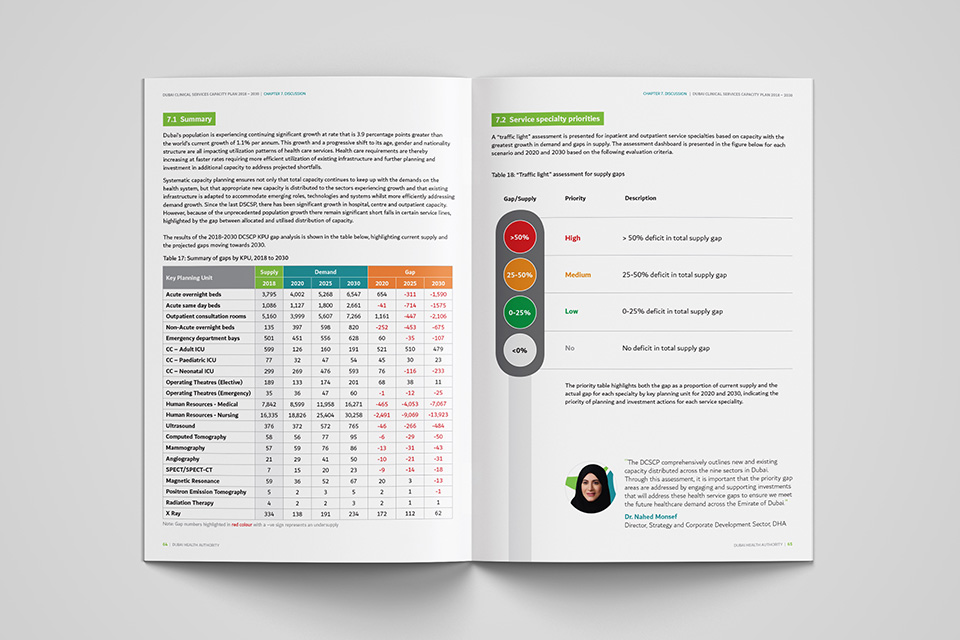 Dubai Health Investment Guide