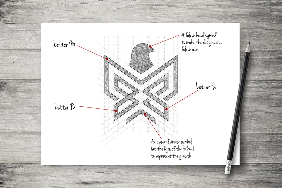 MBS Global Investments Dubai Logo Design process